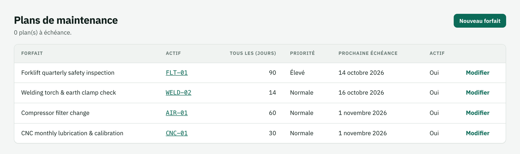 Plans de maintenance avec l'intervalle et la prochaine échéance
