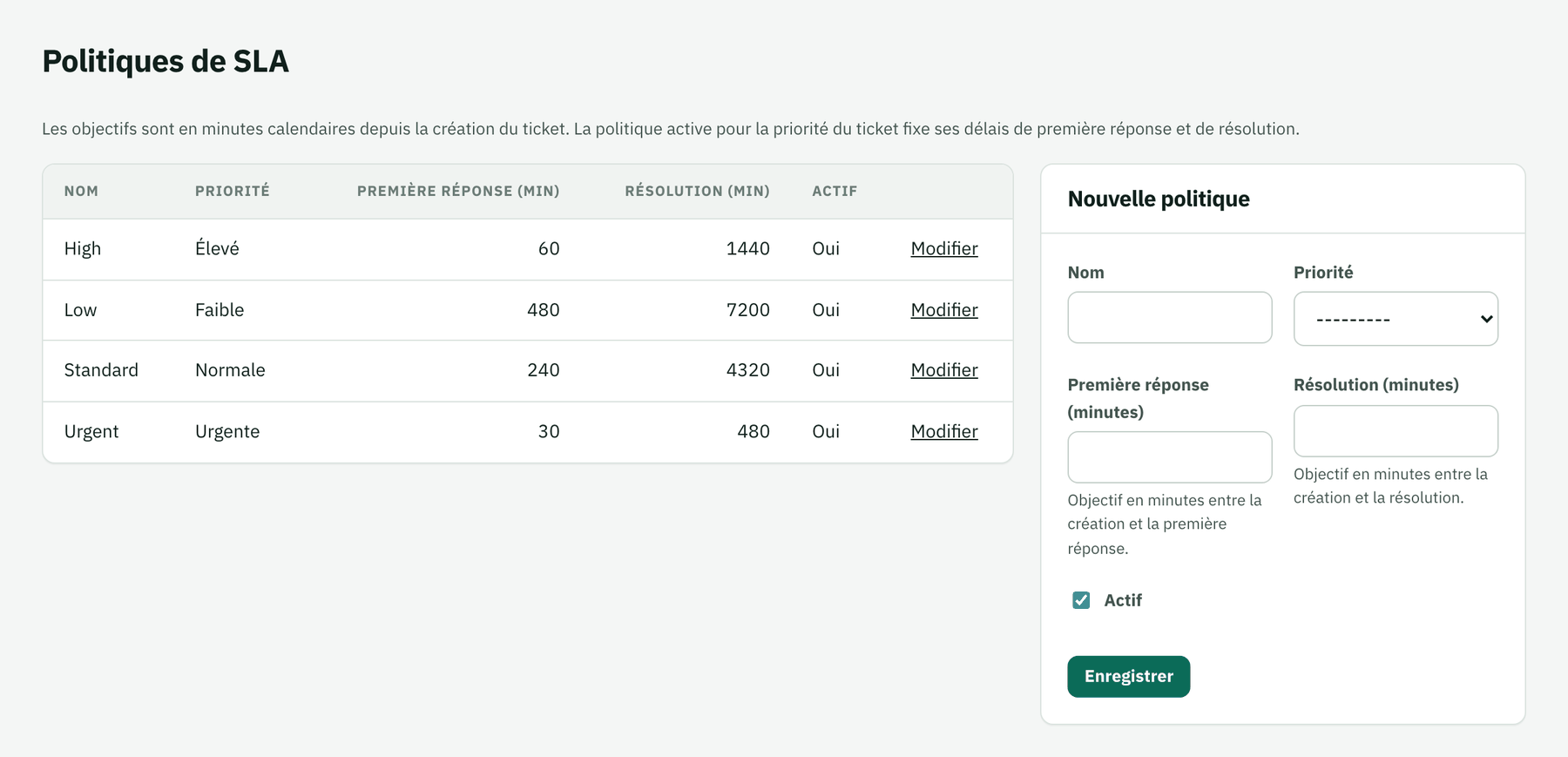 Politiques de SLA par priorité