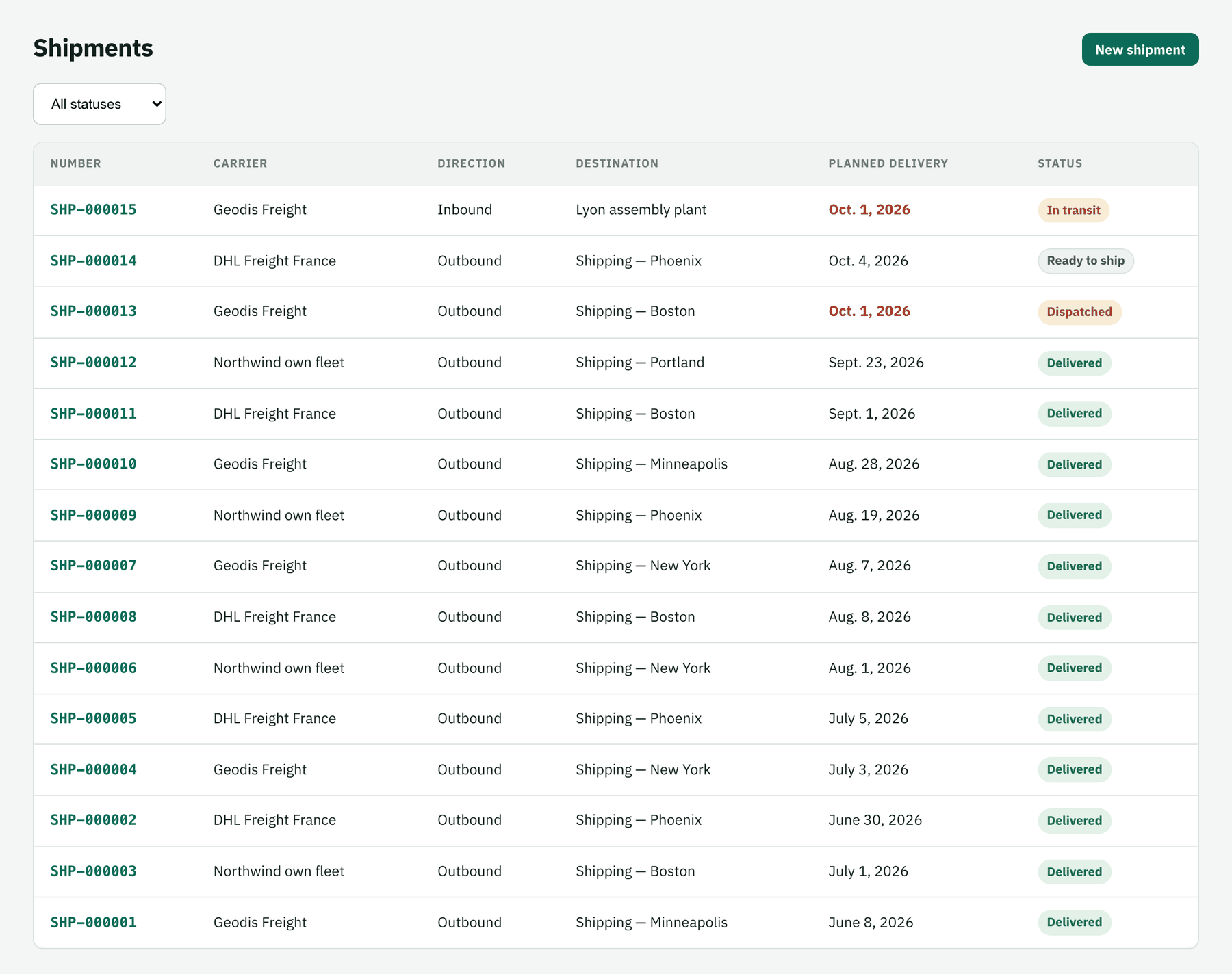 Shipment list