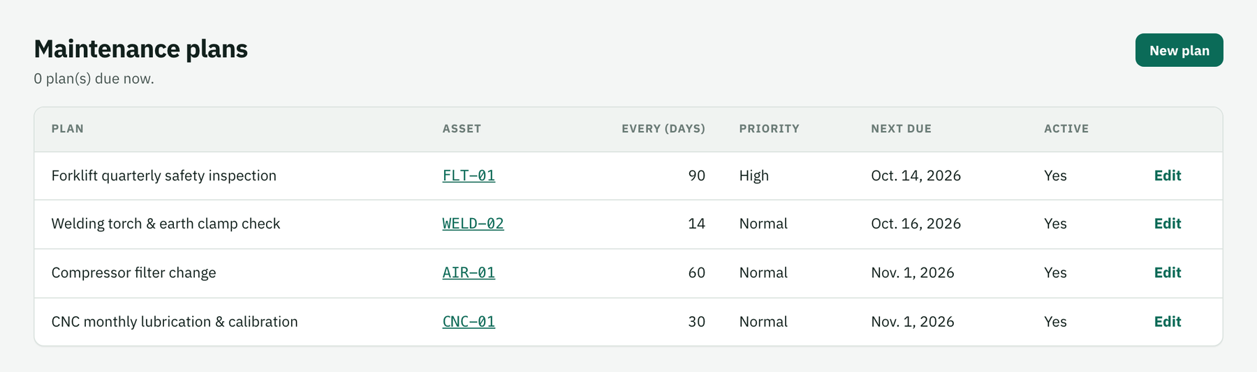 Maintenance plans with interval and next due date