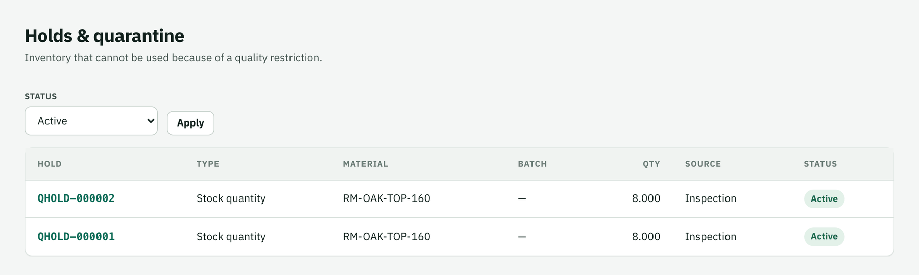 List of active quality holds